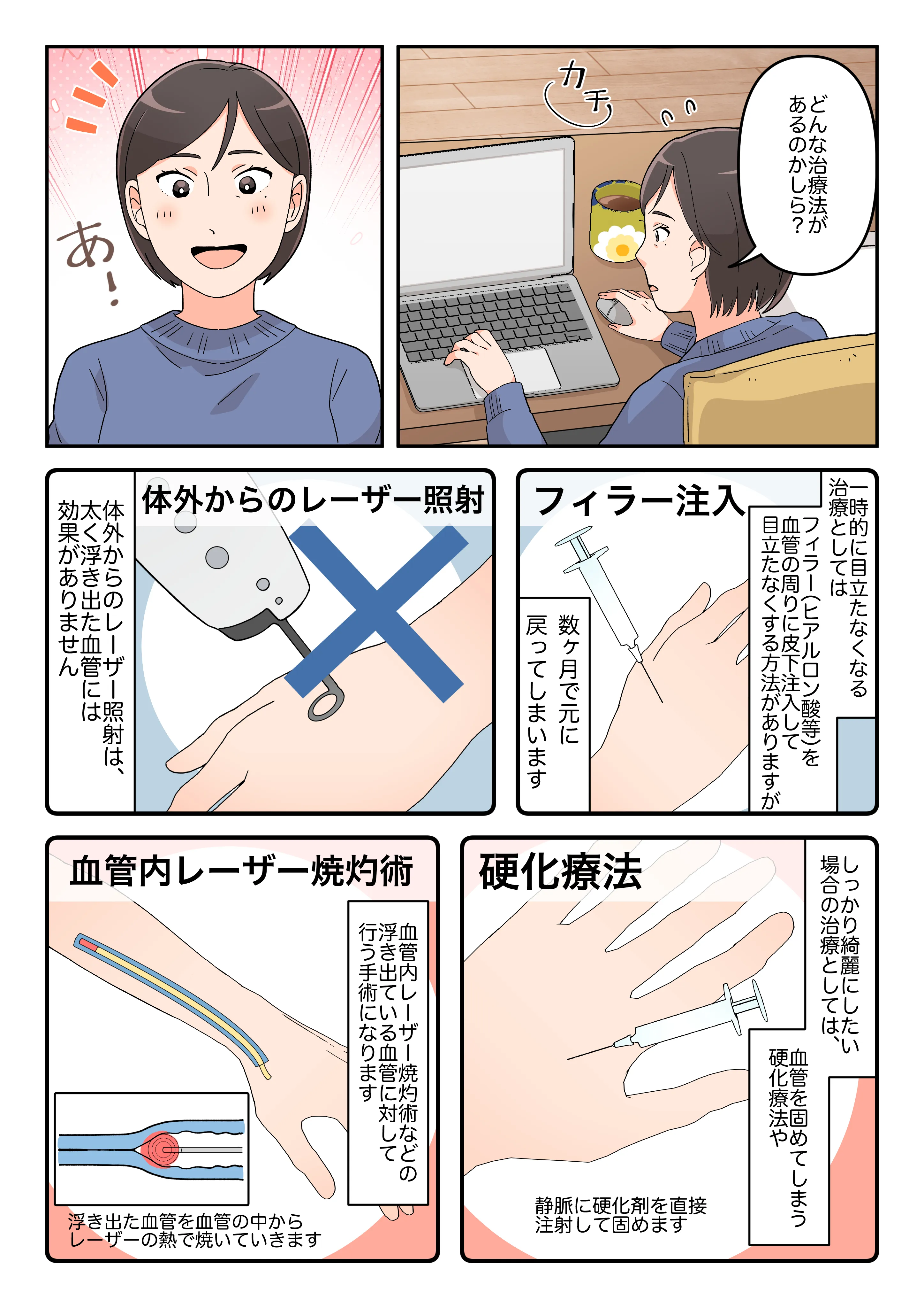 どんな治療法があるのか調べていくと、フィラー注入は一時的に目立たなくする方法、体外からのレーザー照射は効果がなく、しっかり綺麗にしたいなら、硬化療法や血管内レーザー焼灼術が適していると説明している漫画
