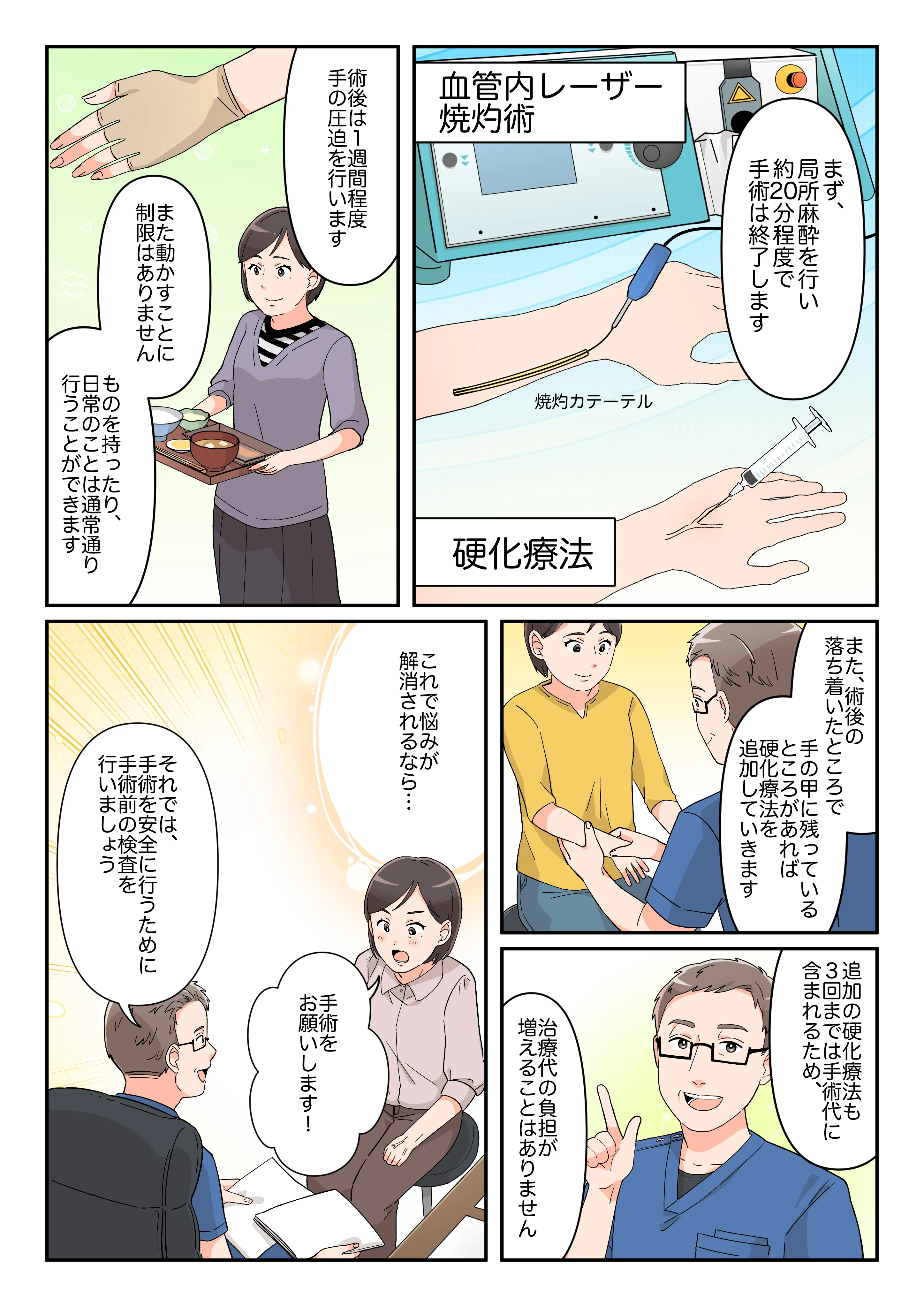 東京ヴェインクリニックでの手術は、まず局所麻酔を行い、約20分程度で終了し、術後は1週間圧迫し、残ったところは追加で硬化療法を行うこと、その追加は3回までは手術代に含まれており、追加で料金が発生することがないことを説明し、患者さんが治療を希望しているところで、院長が手術前の検査を促している漫画
