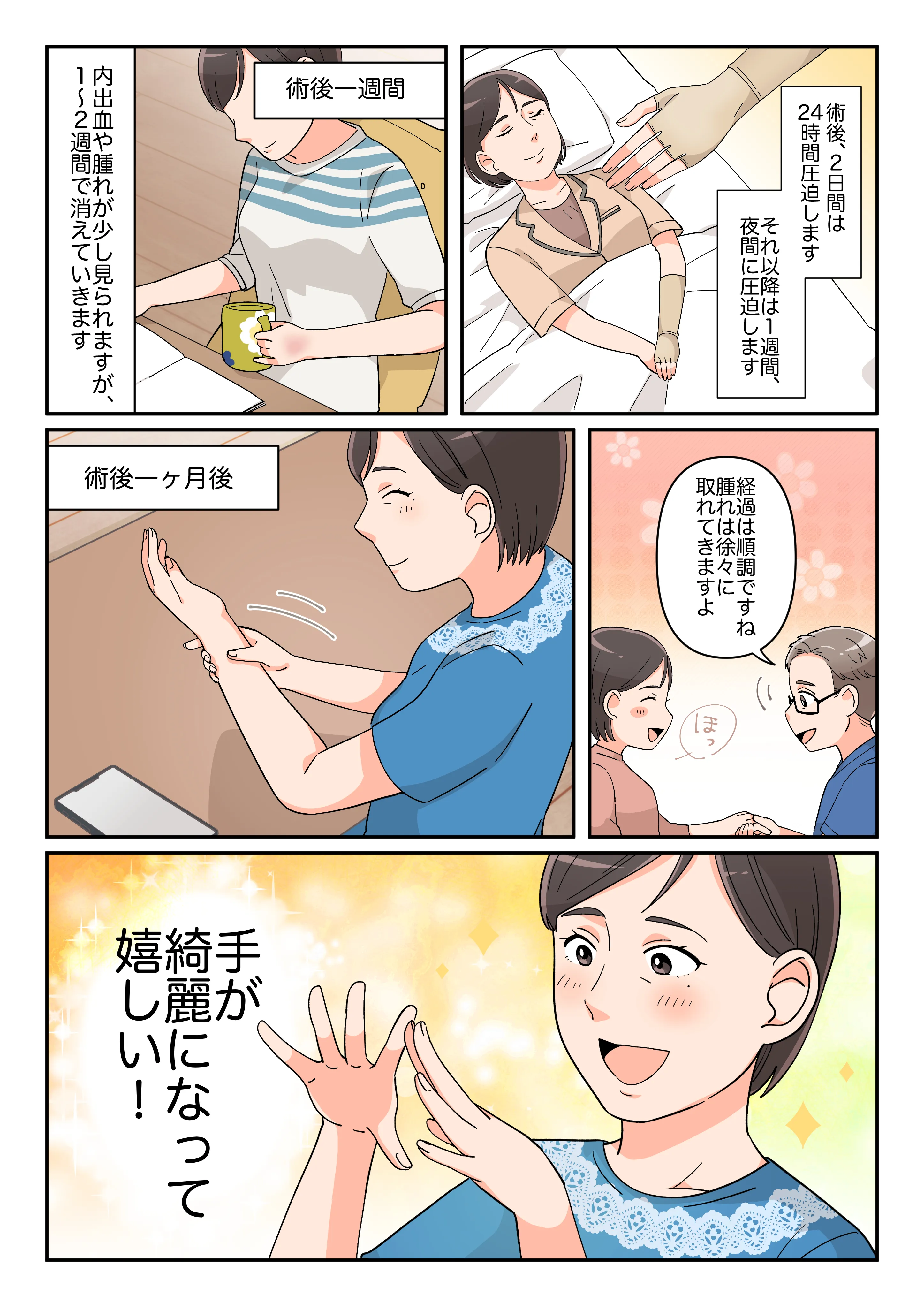 手術後2日間は24時間圧迫し、それ以降1週間は夜間に圧迫する。内出血や腫れがあるものの1~2週間で消え、院長からも順調とのことで安心した様子。術後1か月には手が綺麗になり喜んでいる漫画