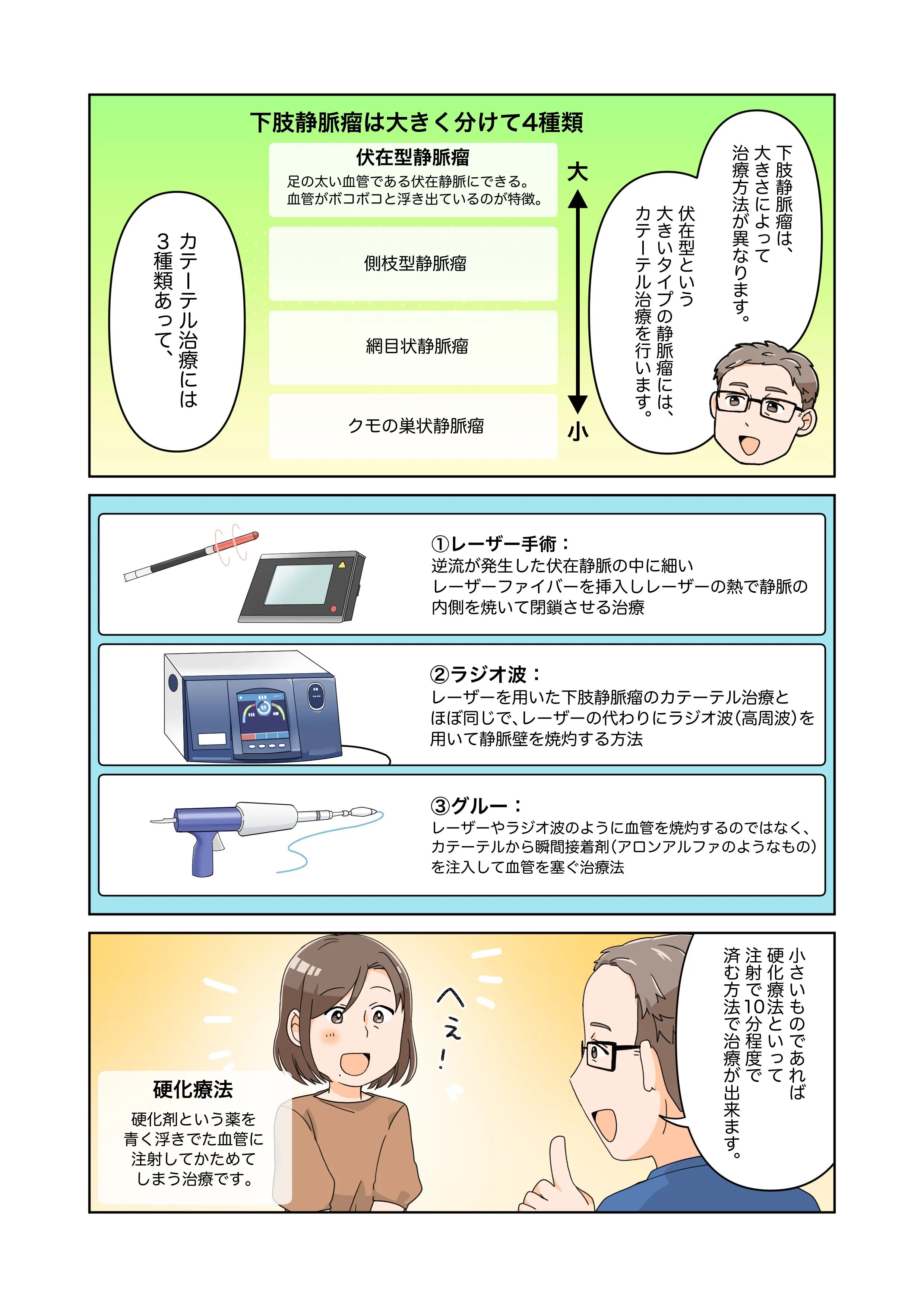 下肢静脈瘤の種類や手術や治療の方法などの説明を受けている漫画