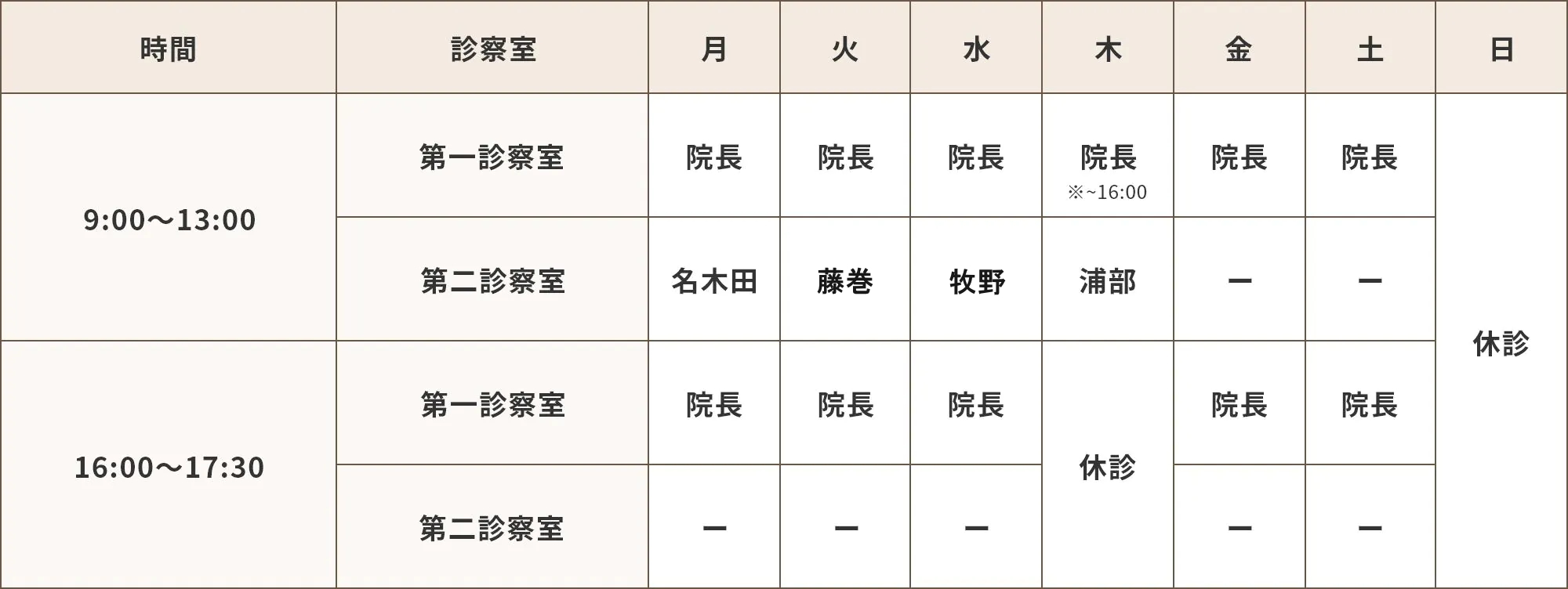 医師担当表
