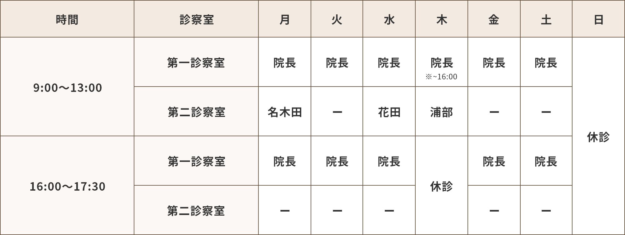 医師担当表