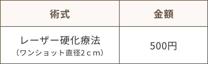 レーザー硬化療法の表